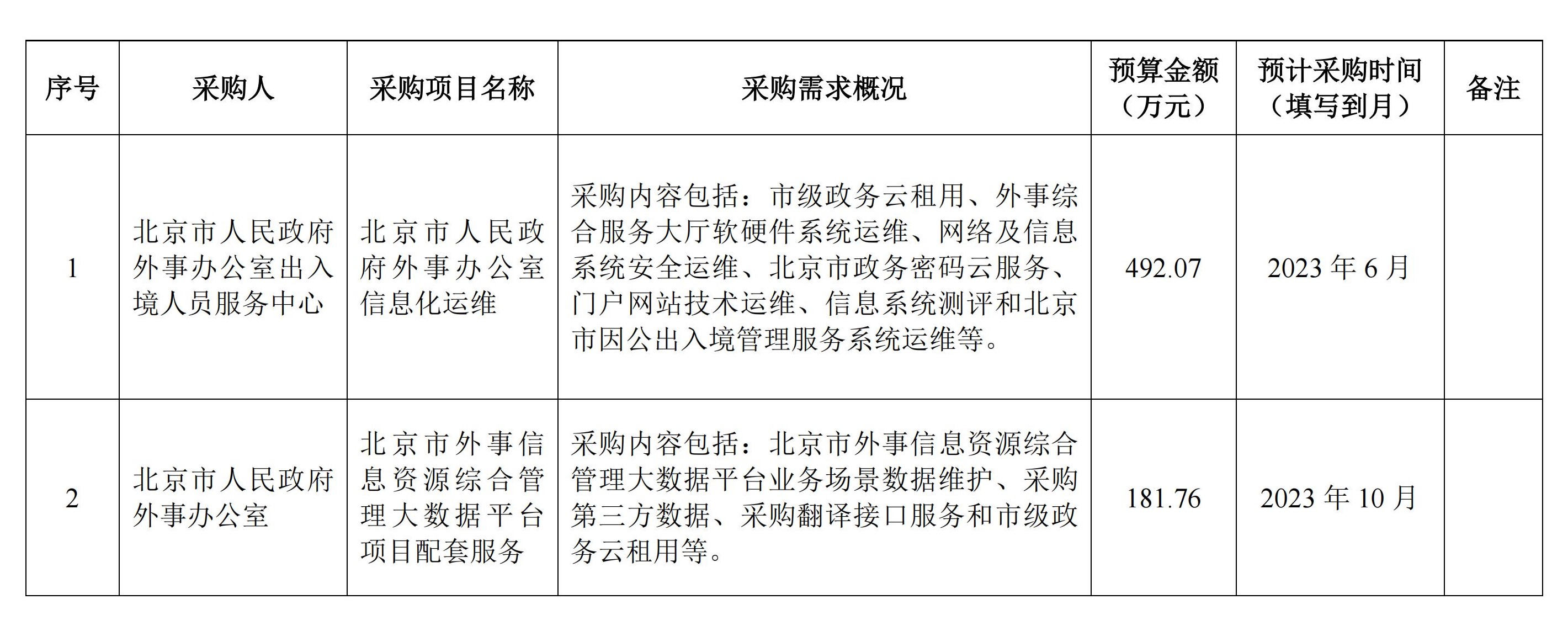 2023多個項目意向公開申請表.jpg