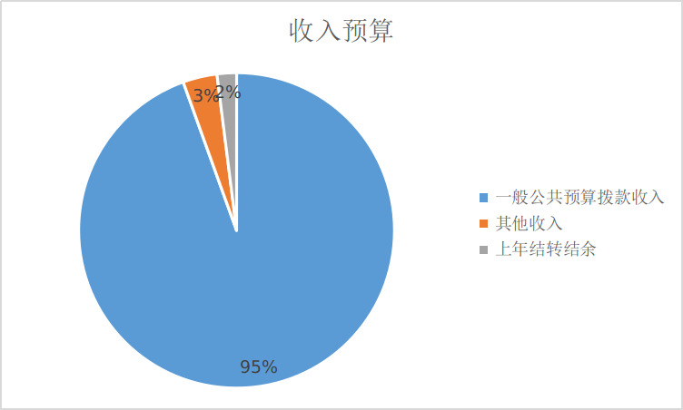 收入預算.png