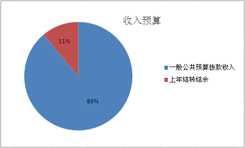 收入預算.png
