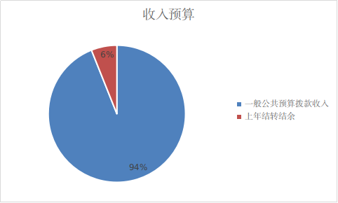 收入預算.png