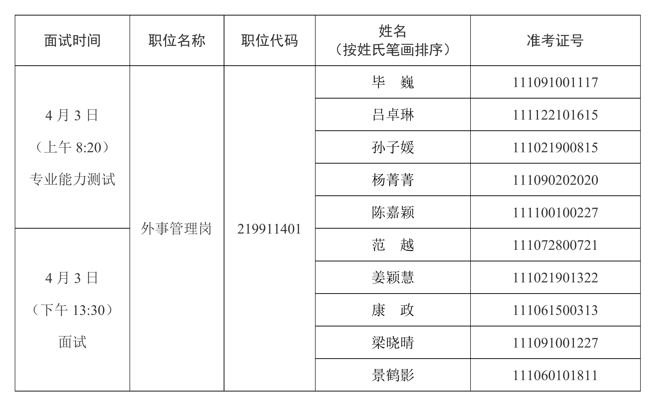 面試人員名單.png
